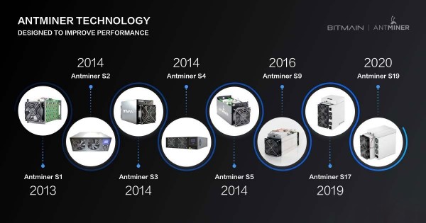 Antminer S19.jpgを比較しなさい